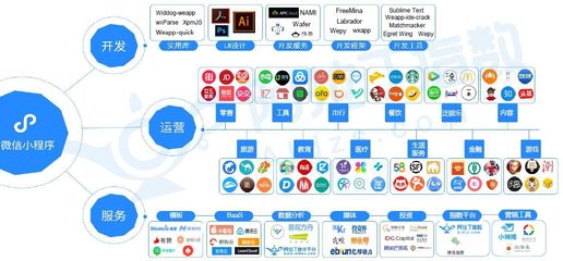 小程序發(fā)布一年做了什么?錯過將遺憾數(shù)年的3個大勢
